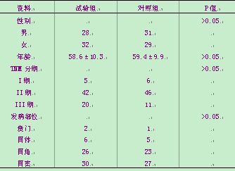 全胃切除术后早期肠内外营养护理对策及效果评