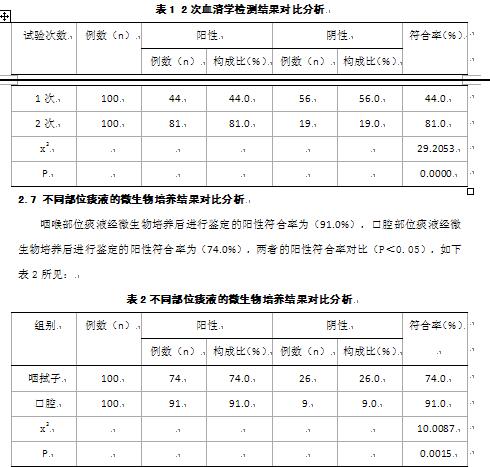 小儿肺炎支原体感染临床检验分析