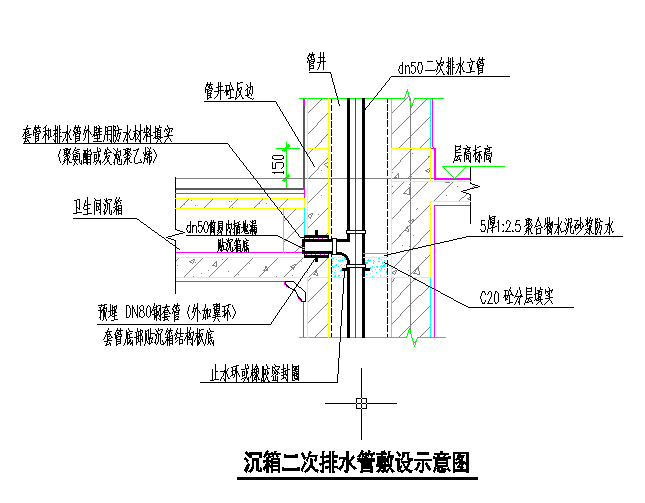 浅谈建筑给排水设计新技术