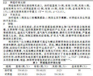 布地奈德联合沙丁胺醇、氨溴索雾化吸入治疗小
