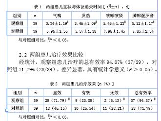 布地奈德雾化吸入联合治疗小儿支气管肺炎疗效