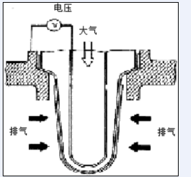 汽车倒车感应器是什么原理_光感应器工作原理