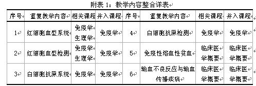 探讨边疆地区某医学高职院校临床输血学检验课