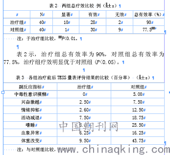 高血压危象患者的急诊临床救治体会