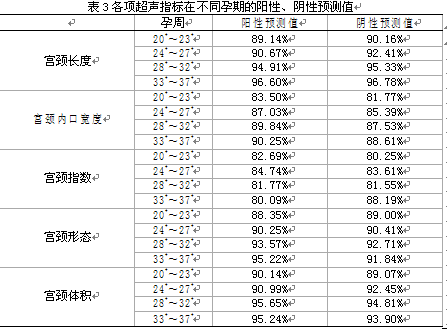 经阴道三维超声宫颈测量对预测早产的临床价值