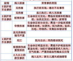 根本原因分析法在护理不良事件管理中的应用