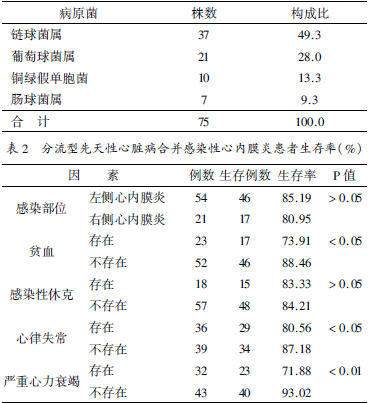 收入证明_ebit 营业收入