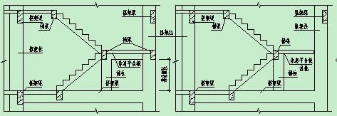 房屋建筑结构设计中基础设计研究