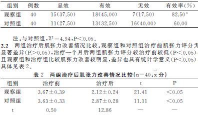 引导式教育联合神经节苷酯治疗小儿脑瘫的临床