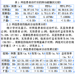 β2受体激动剂与抗胆碱能药物治疗COPD药学