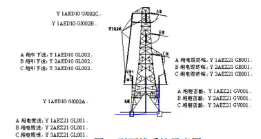 关于500kV电力线路改造的施工要点与技术的函授毕业论文范文