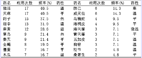 《本草纲目》中治疗风湿病药物规律探讨