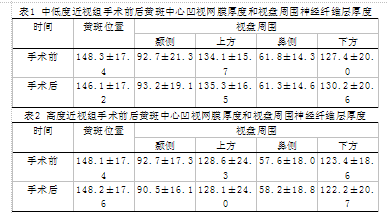 飞秒激光lasik手术负压吸引对视网膜厚度的影响-中国期刊网