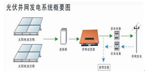 太阳能发电系统是利用什么原理_太阳能发电原理