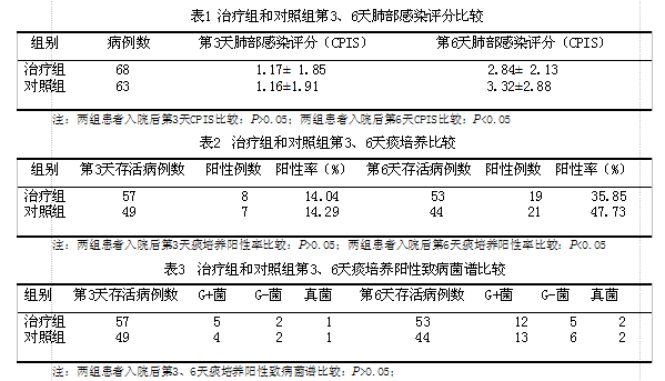 亚低温治疗重度颅脑损伤并发肺部感染的临床研
