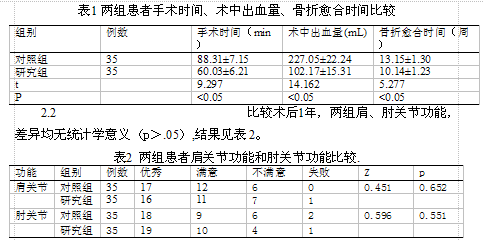 带锁髓内钉与锁定加压钢板治疗肱骨骨干骨折的效果分析