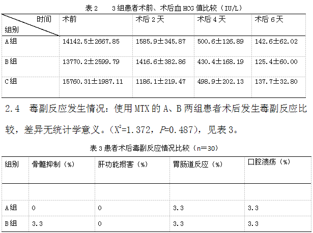 小剂量甲氨蝶呤预防血HCG高值型输卵管妊娠