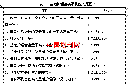 护士对基础护理认知状况的调查分析