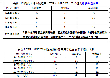 多层螺旋CT在完全性肺静脉异位引流中的应用价值