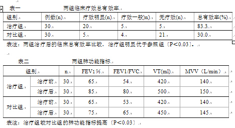 沙丁胺醇原液雾化吸入治疗aecopd疗效观察
