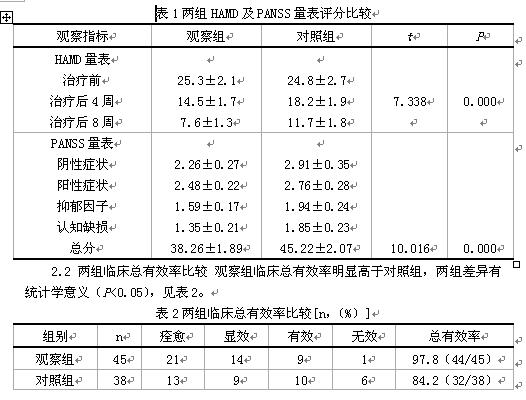 心理护理干预对精神分裂症患者抑郁症状的临床