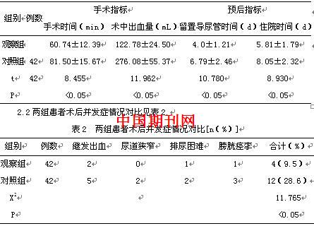 经尿道前列腺等离子双极电切术治疗前列腺增生疗效分析