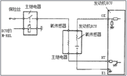 汽车倒车感应器是什么原理_光感应器工作原理(2)