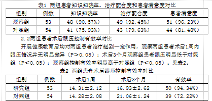 探讨应用临床路径对青光眼手术患者实施健康教