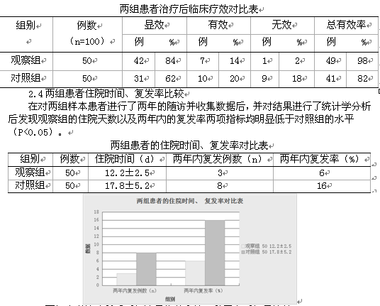 支气管哮喘应用孟鲁司特联合雾化吸入治疗的临