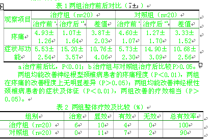 温针电针仪在神经根型颈椎病康复中的运用