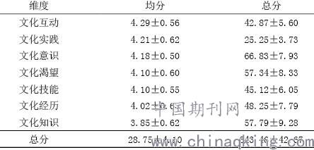 人口学调查_从人口学角度分析姐弟恋会幸福吗(3)