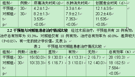 丛针刺痔疮穴位联合中医熏洗坐浴对老年肛肠术