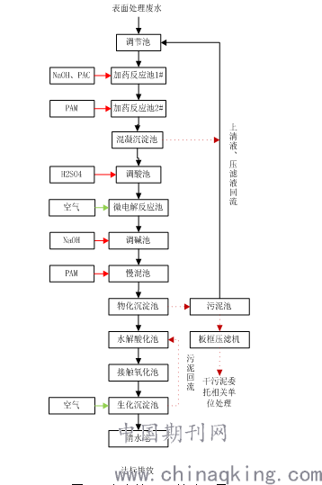 2026年污水处理设计方案避坑！避开这4个隐形坑，至少省150万冤枉钱