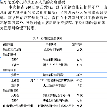 240份输血病历医师考核评价建议