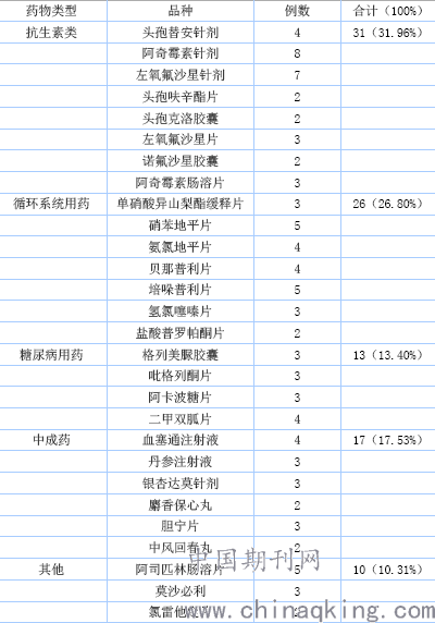 协助老人口服药物评分标准_口服药物(2)