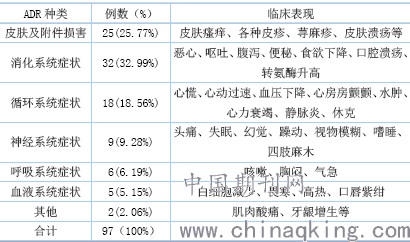 协助老人口服药物评分标准_口服药物(2)