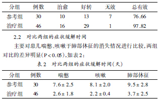 谈多索茶碱联合甲强龙治疗急性毛细支气管炎的