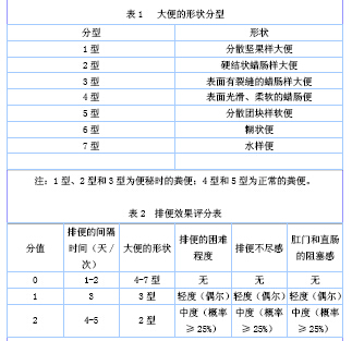 四子散熨敷腹部治疗骨折患者便秘后的护理研究