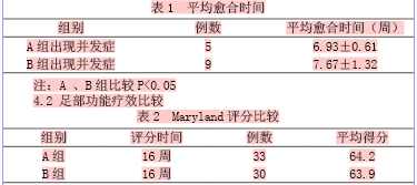 血府逐瘀汤防治跟骨骨折术后早期并发症63例