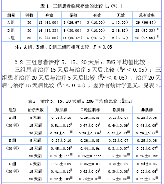 优化针灸治疗方案对周围性面瘫患者的最佳介入