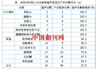 人口出生缺陷率_出生缺陷率 常住人口为流动人口的3.7倍
