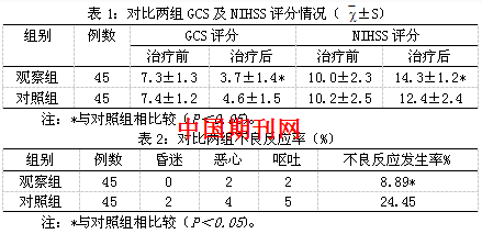 醒脑静注射液联合纳洛酮治疗急性重症脑血管病的疗效观察