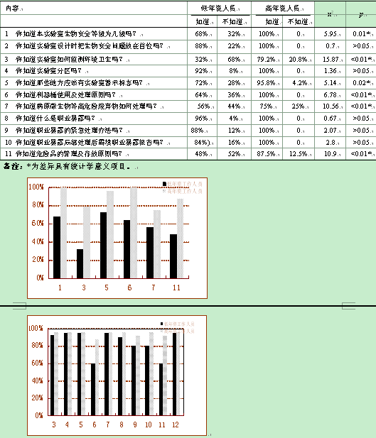 人口分析调查表_XX涂料销售人员工作分析调查问卷