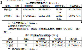 重性精神疾病管理治疗项目对患者及社会的影响