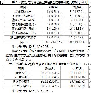 门急诊输液室的护理安全和防范措施