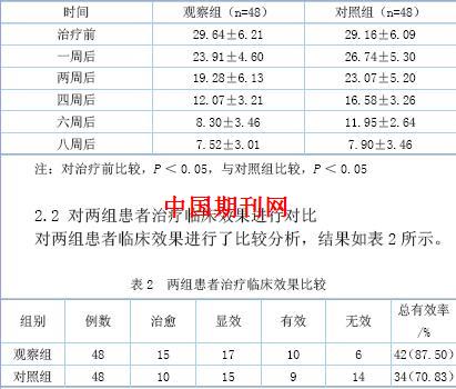 西酞普兰合并针灸治疗抑郁症的临床疗效观察