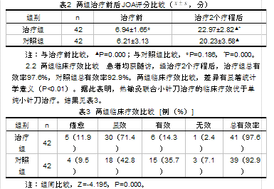 热敏灸联合小针刀治疗腰椎间盘突出症的临床观