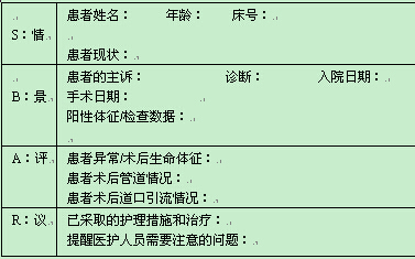 sbar医护集体交班模式在泌尿专科中的应用
