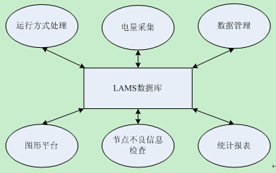AMI如何推动智能电网与能源管理