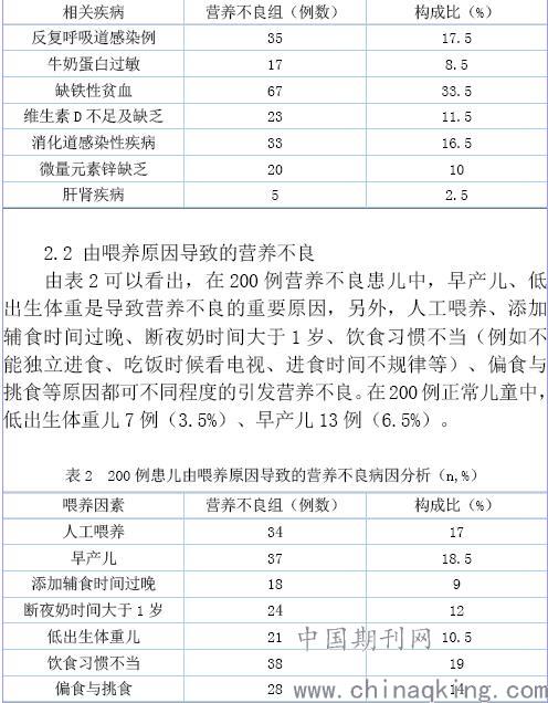 表1  200例患儿由相关疾病导致的营养不良病因分析(n,%)